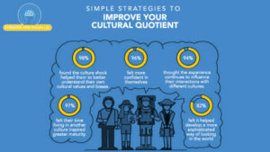 Cultural-Quiotent