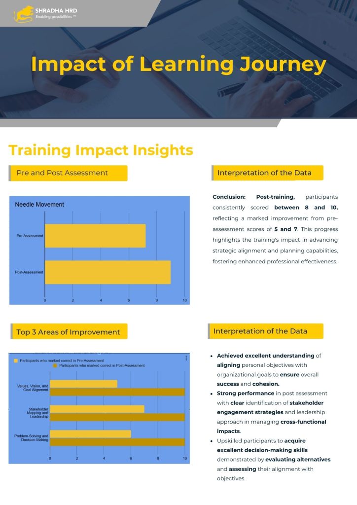 Strategic Alignment for Success: Empowering Leaders to Drive
Organizational Growth